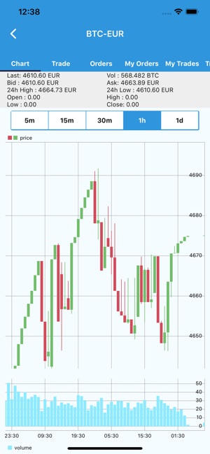 Inout Blockchain FiatExchanger(圖3)-速報App