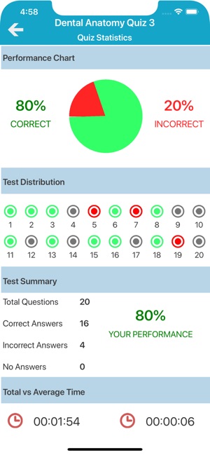 Dental Anatomy Quizzes(圖4)-速報App