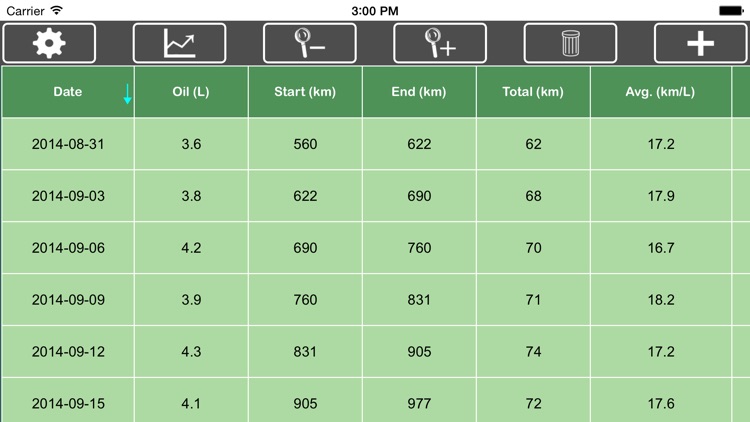 TC Fuel consumption Record