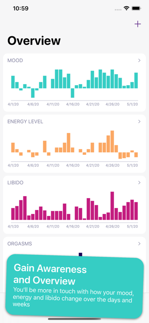 Libi – Mood and Libido Tracker(圖1)-速報App