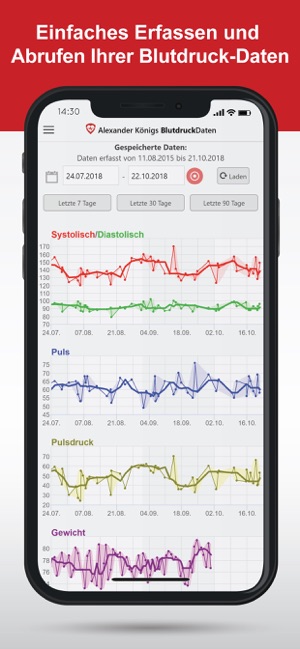 BlutdruckDaten