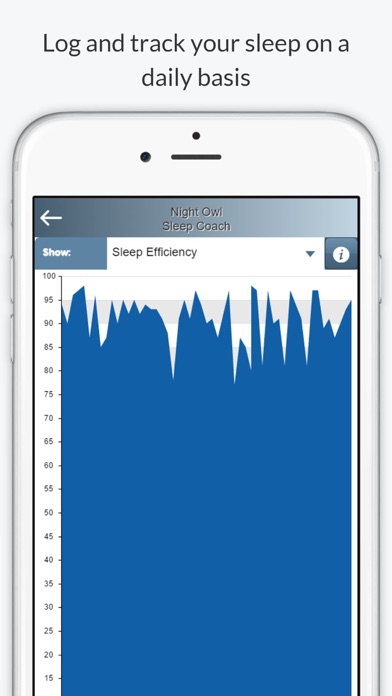 Night Owl - Sleep Coach - Cognitive Behavioral Therapy for Insomnia Screenshot 5