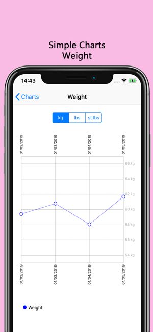 Fertility & Period Tracker Pro(圖4)-速報App