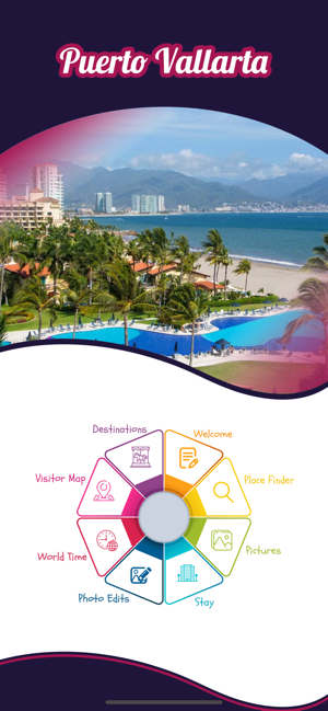 Visit Puerto Vallarta(圖2)-速報App