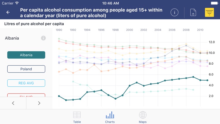 WHO European health statistics screenshot-3