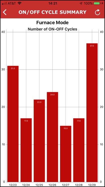 MCerberus® HVAC Monitoring screenshot-7