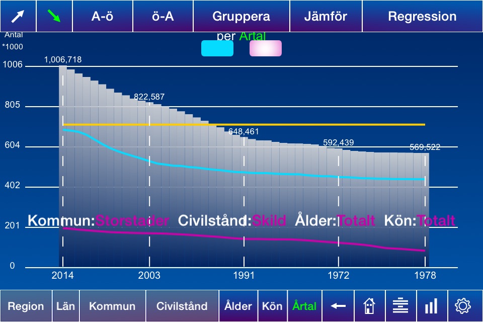 Sveriges befolkning screenshot 4