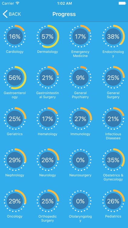 Prognosis: Your Diagnosis screenshot-6