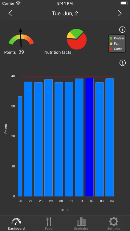 Low Carb (Kremlin) diet