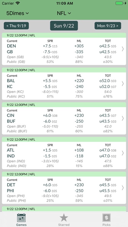 Odds Insider - Odds and Picks