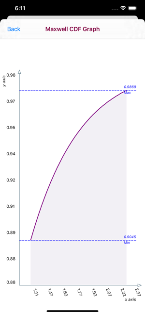 Maxwell Distribution(圖5)-速報App