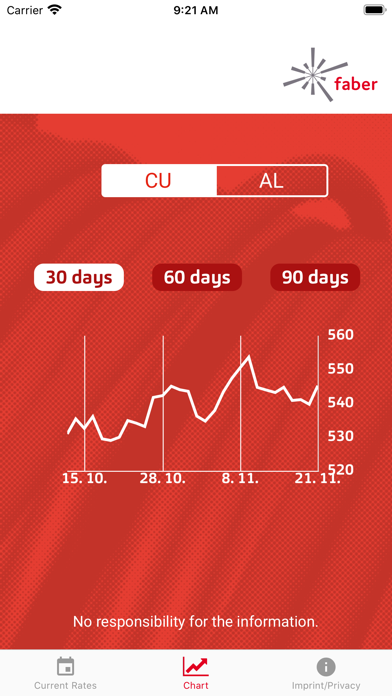 How to cancel & delete Metal Price Ticker from iphone & ipad 2