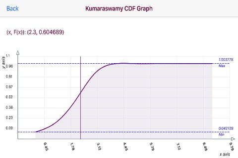 Kumaraswamy Distribution screenshot 2