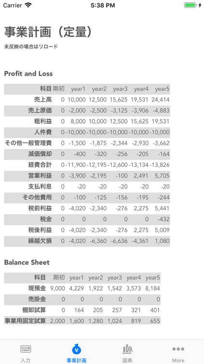 心霊事業計画