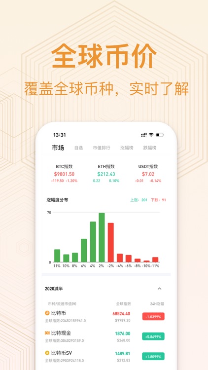 比特币全球网-数字货币社区