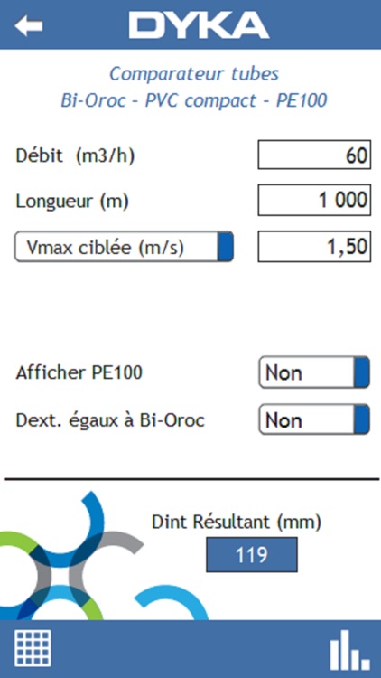 Bioroc
