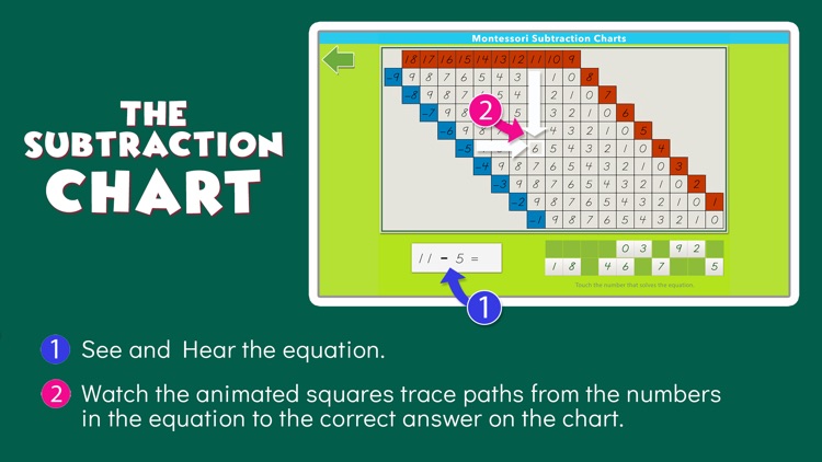 Montessori Subtraction Charts