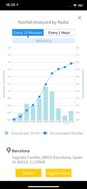 Rainnaut(圖3)-速報App