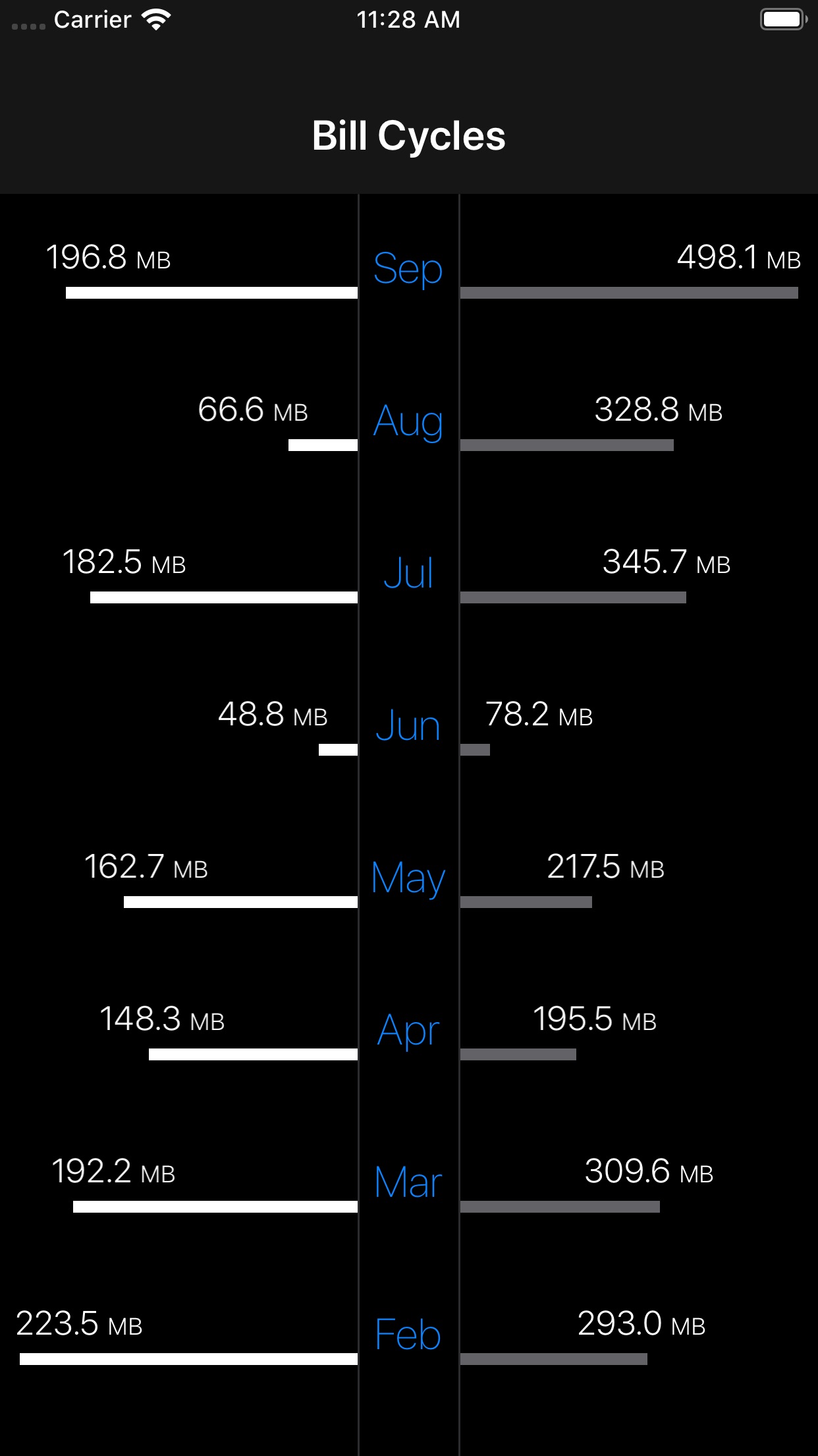 Screenshot do app DataMan - track data usage