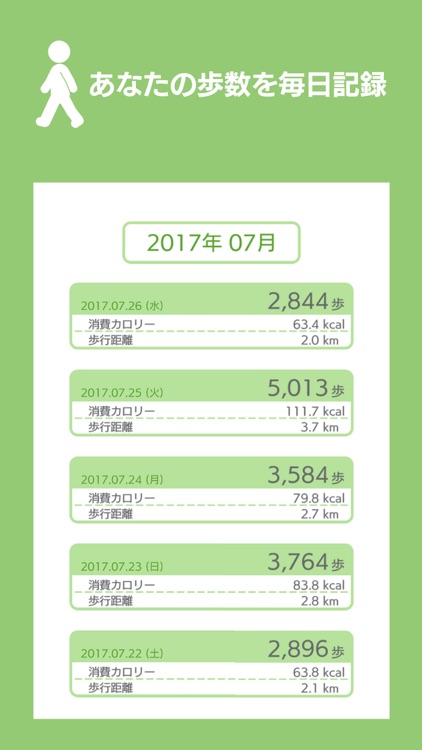 チョコッと歩数計