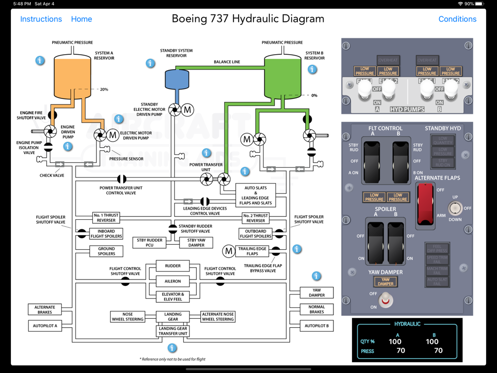 Boeing 787 Hydraulic System Schematic