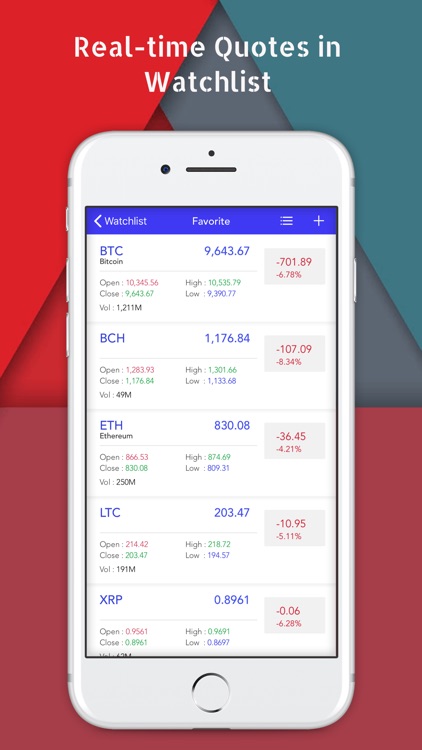 Crypto Top Charts and Ratings screenshot-4