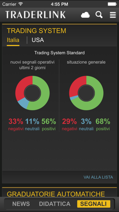 How to cancel & delete Traderlink Chart from iphone & ipad 3