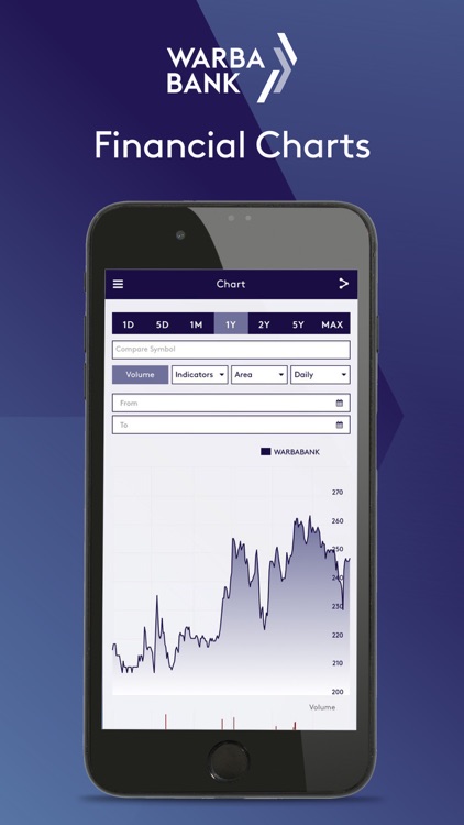 Warba Bank Investor Relations