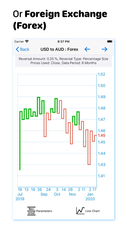 Kagi Charts