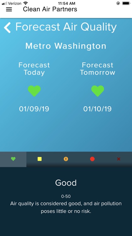 Clean Air Partners Air Quality