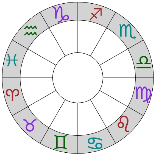 Astrological Charts by Roman Shimchenko