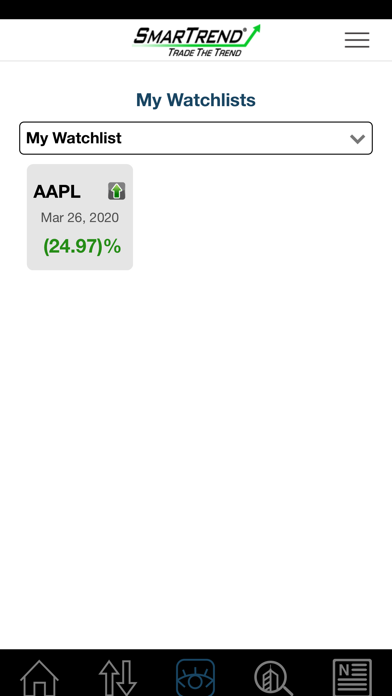 How to cancel & delete SmarTrend: Stock Trends & Alerts + Market Forecast from iphone & ipad 4