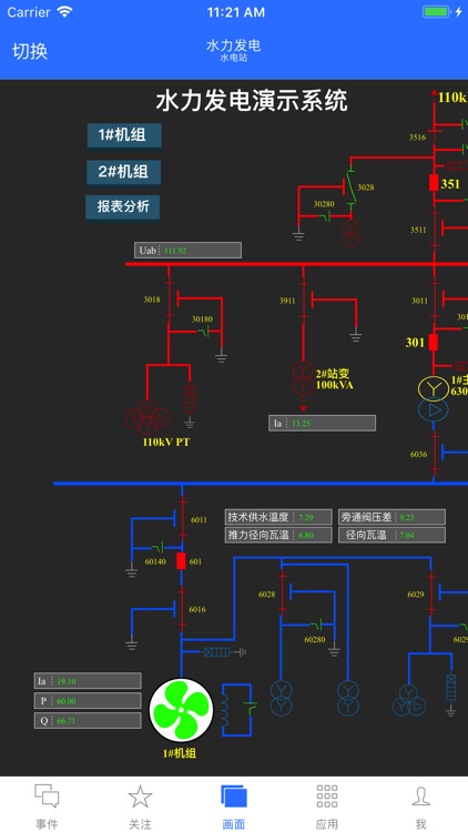 UVIEW电力远程监测运维平台