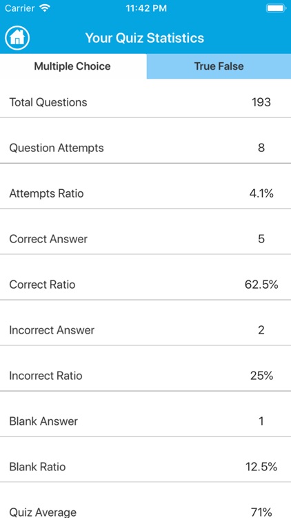 Neurology Quiz screenshot-4