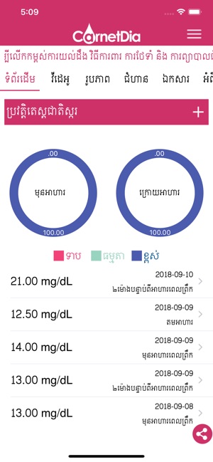 CarnetDia(圖5)-速報App