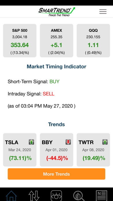 How to cancel & delete SmarTrend: Stock Trends & Alerts + Market Forecast from iphone & ipad 2