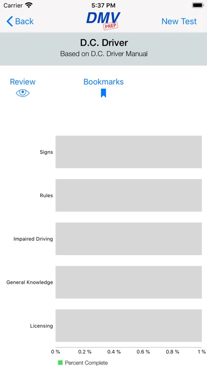 Washington D.C. DMV Test Prep