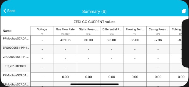 Zedi Go(圖6)-速報App