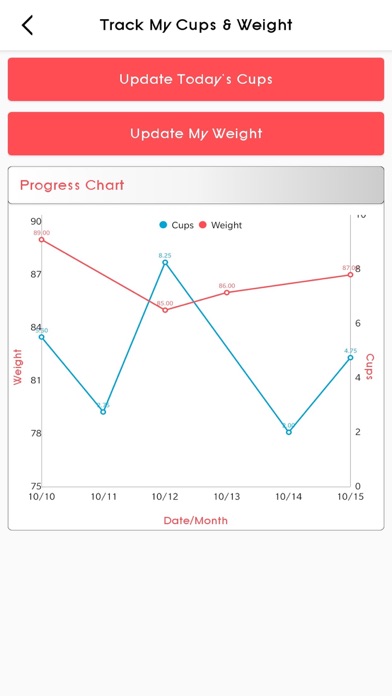 Eat Number By ProportionFit screenshot 4