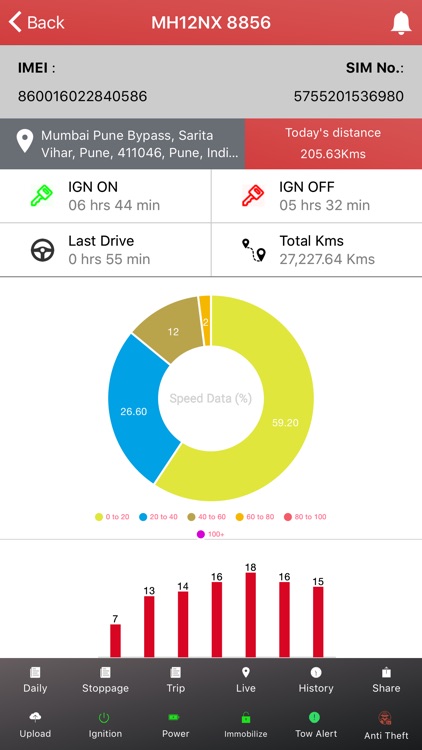 CPN Track screenshot-5