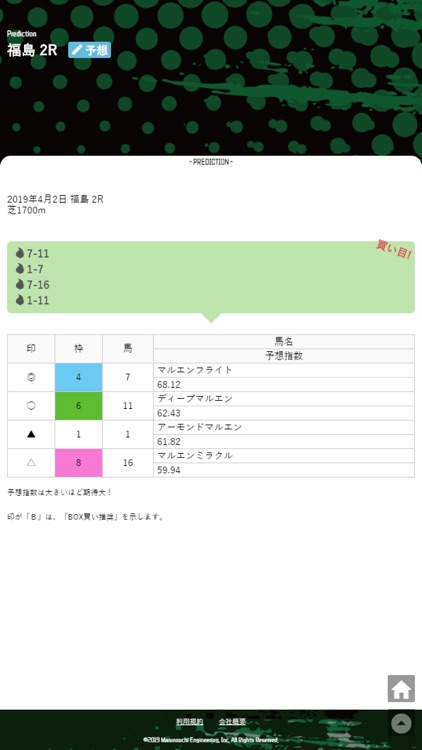 福島だけ競馬予想 powered by まるえんAI