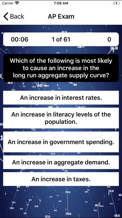 AP Macroeconomics Prep