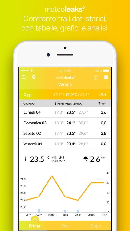 meteoleaks - Dati Meteo Live screenshot-4