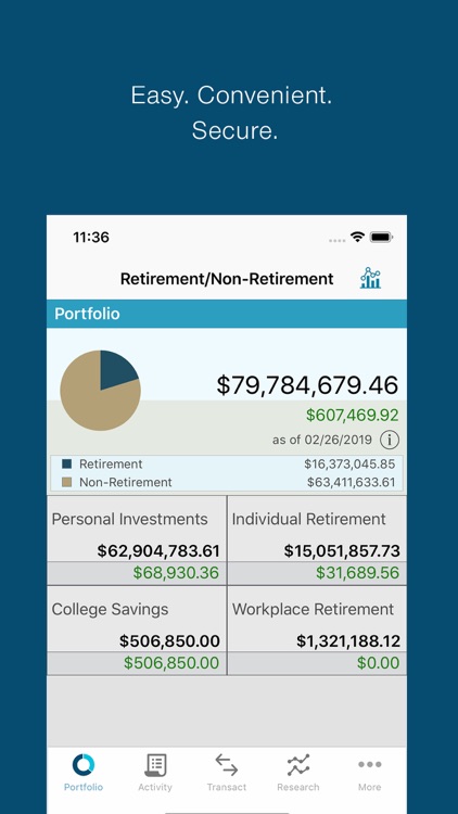 T. Rowe Price Personal®