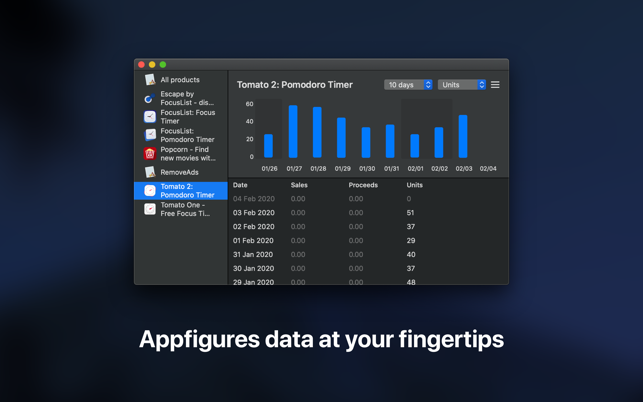 Median for Appfigures