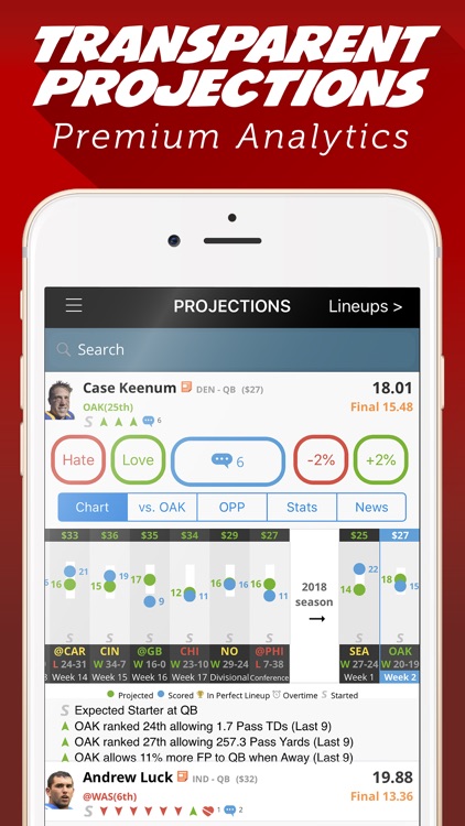 LineStar for DK DFS