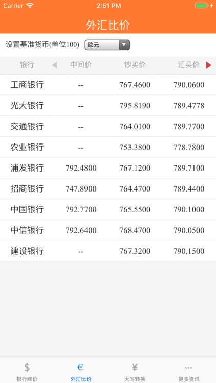 Renminbi Currency Converter