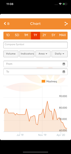 Mashreq Investor Relations App(圖4)-速報App