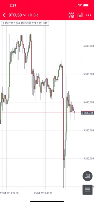 Soft-FX TickTrader(圖4)-速報App