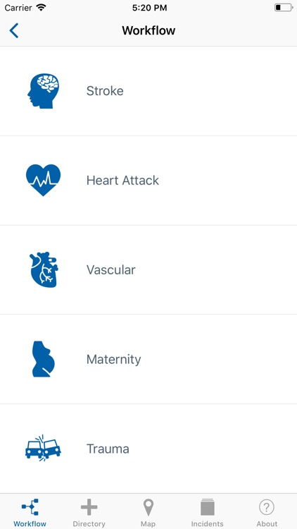 SCAS Clinical Pathways